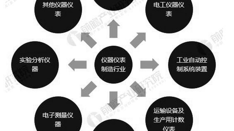 微小传感器定制，专业之道揭秘